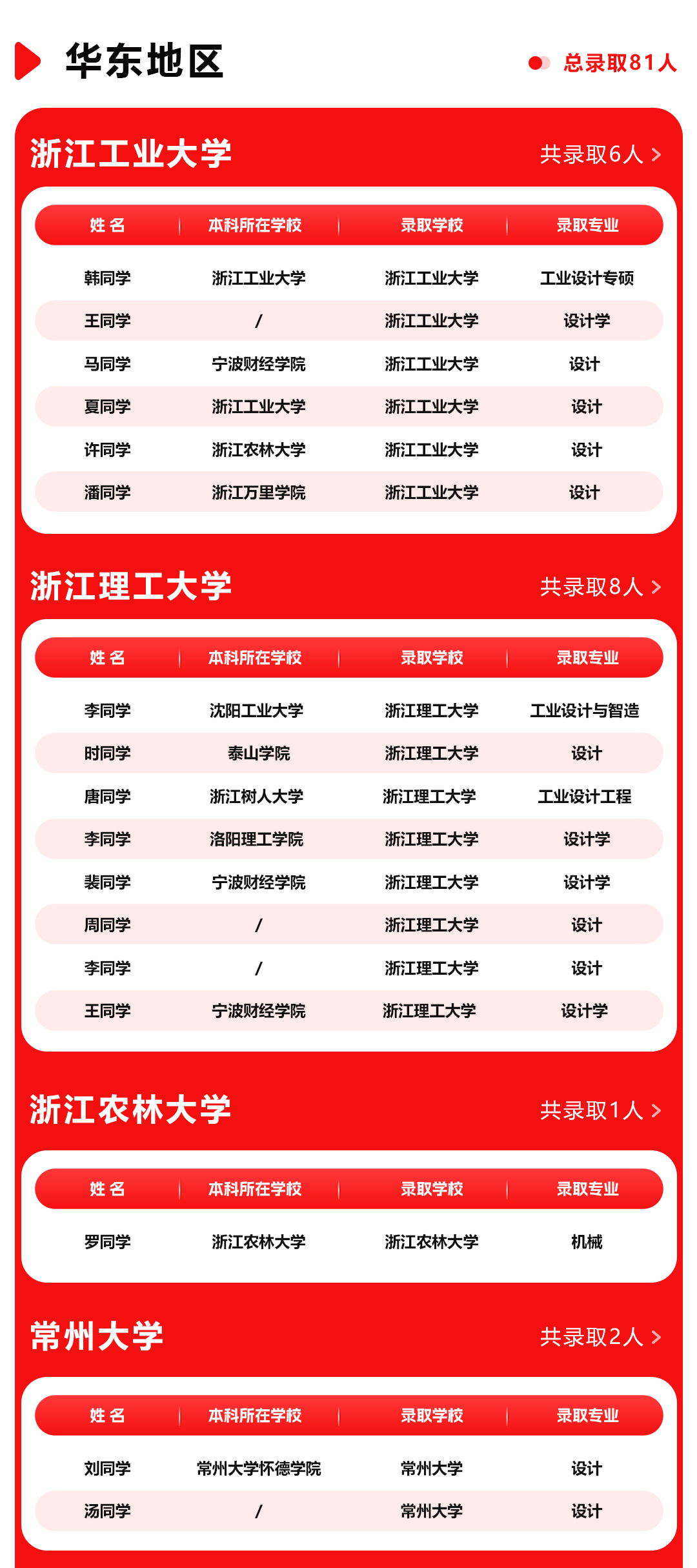 長(zhǎng)沙卓爾謨教育科技有限公司
