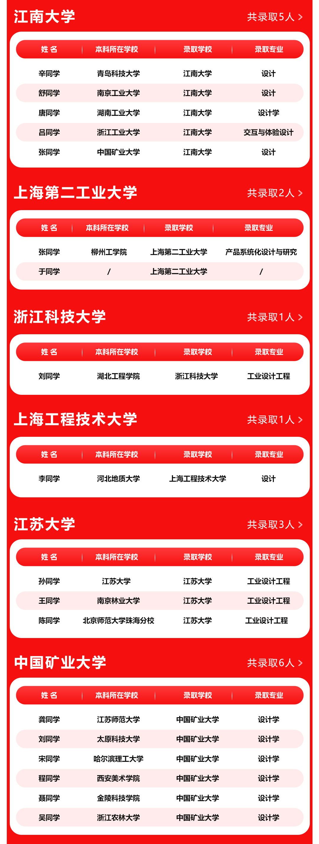 長(zhǎng)沙卓爾謨教育科技有限公司