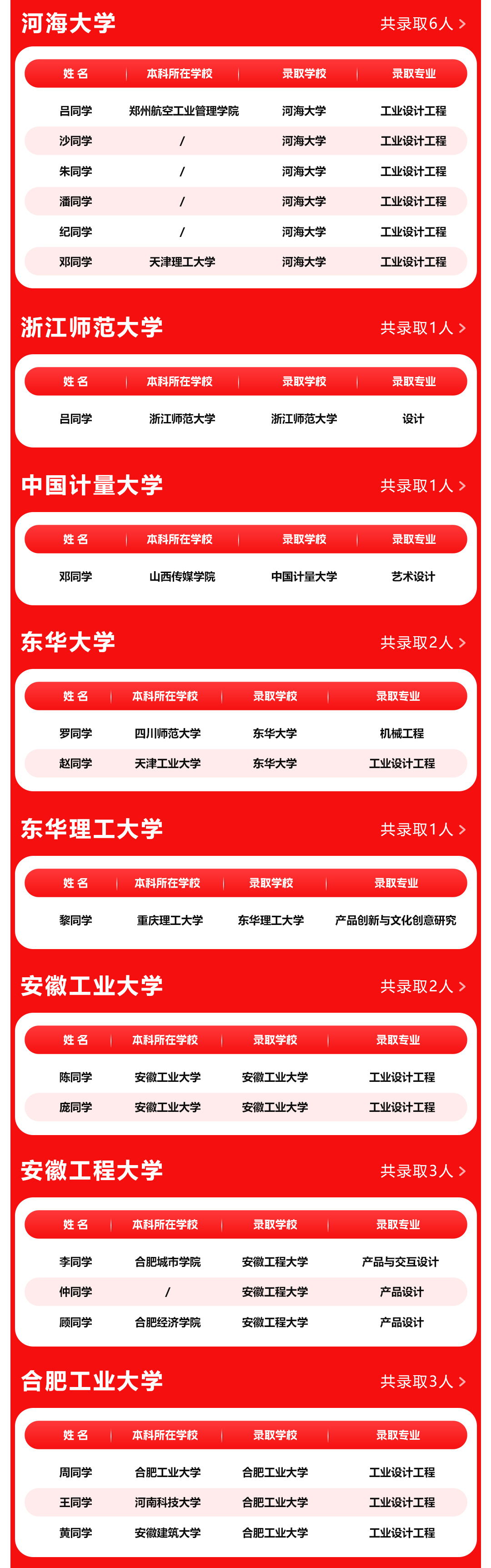 長(zhǎng)沙卓爾謨教育科技有限公司