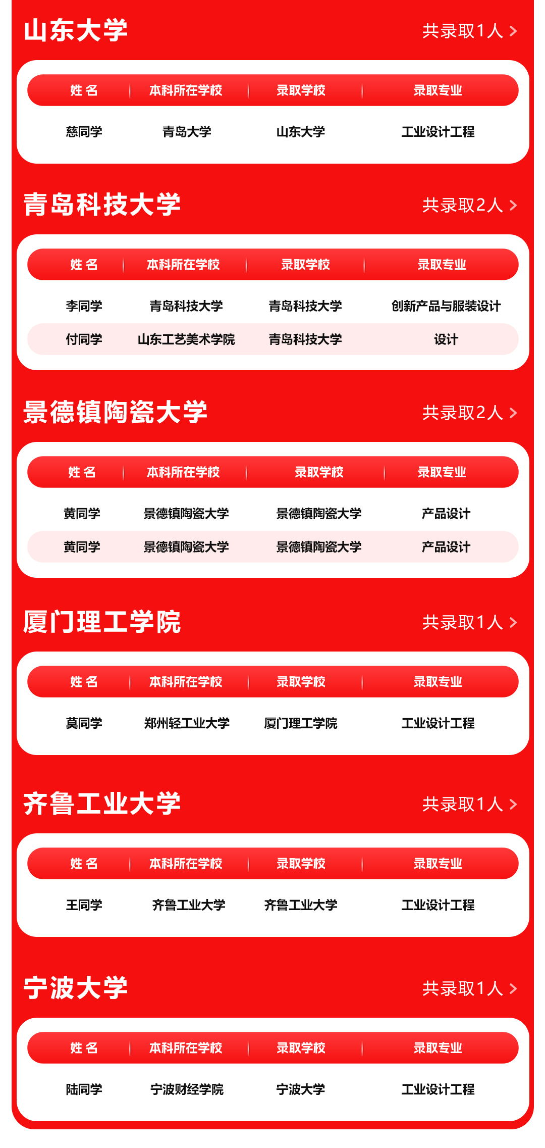 長(zhǎng)沙卓爾謨教育科技有限公司