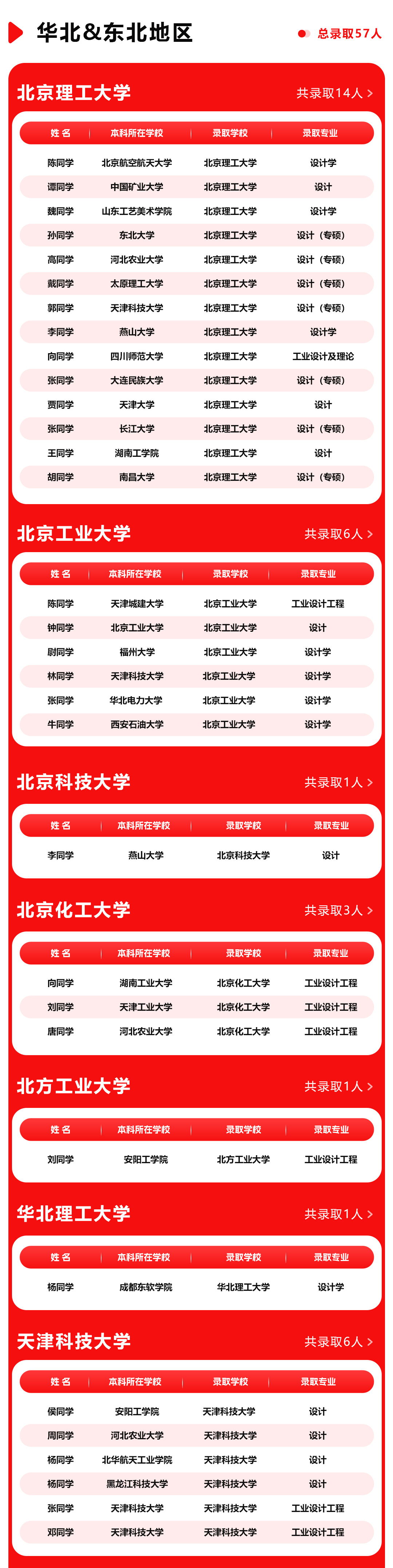 長(zhǎng)沙卓爾謨教育科技有限公司